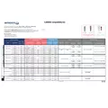 Labside compatibility List