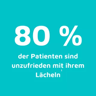 80% der Patienten sind unzufrieden mit ihrem Lächeln