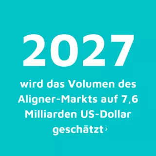 2027 werden mit Alignern vermutlich 7,7 Milliarden US-Dollar umgesetzt