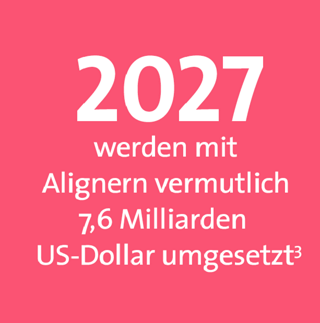 2027 werden mit Alignern vermutlich 7,7 Milliarden US-Dollar umgesetzt