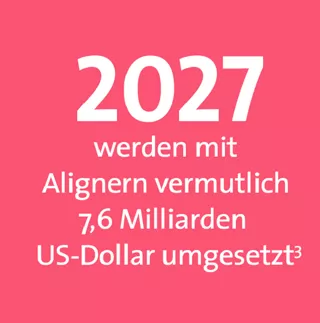 2027 werden mit Alignern vermutlich 7,7 Milliarden US-Dollar umgesetzt