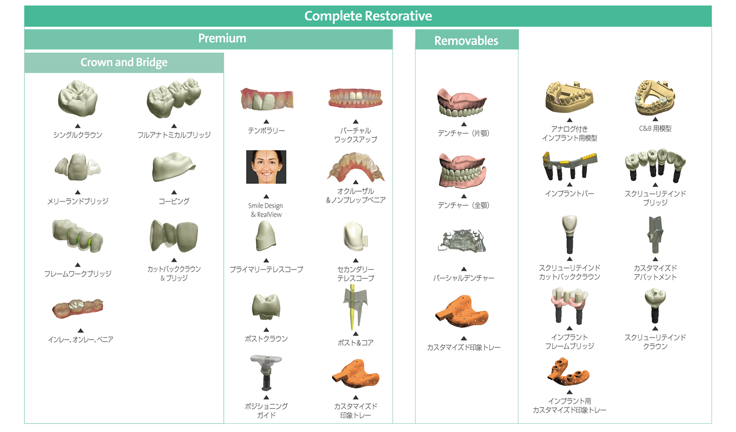 CARES® Dental System|歯科用CADソフトウェア|ストローマン CARES® Dental System|歯科用CADソフトウェア|ストローマン