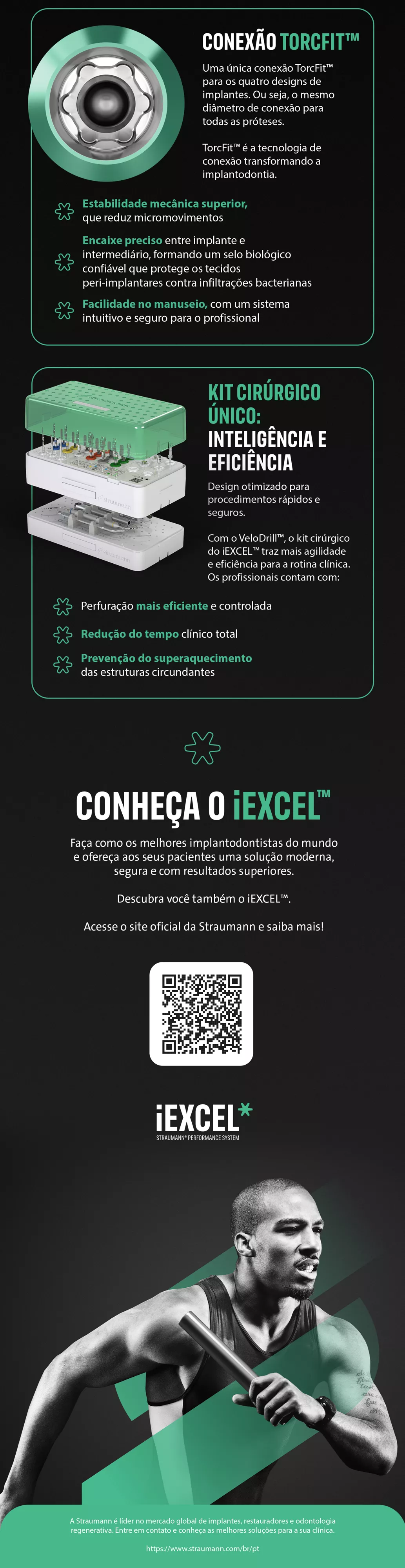 Infográfico com benefícios do Straumann iEXCEL™: precisão, estética avançada e fluxo digital integrado.