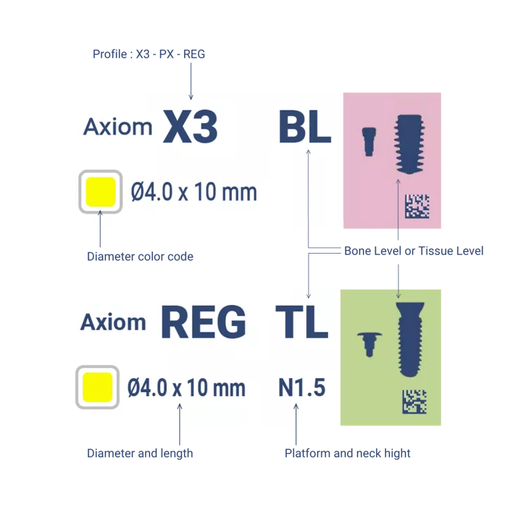 Anthogyr dental implant box – New 3D packaging design