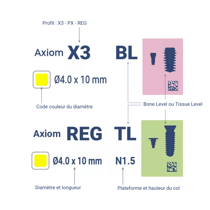 Anthogyr dental implant box – New 3D packaging design