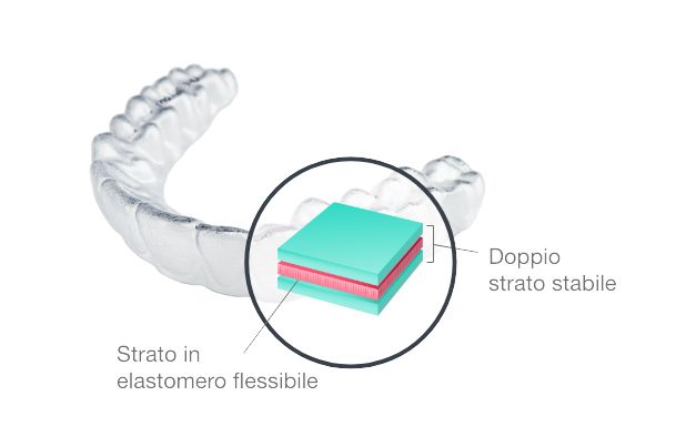 nuovo materiale multistrato