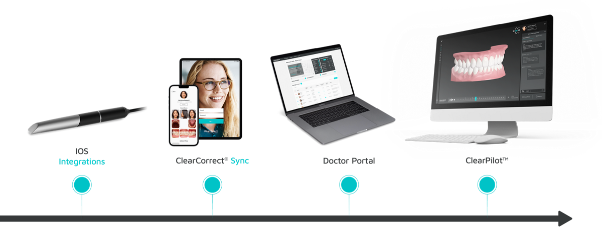 CLEARCORRECT®  HUNT ORTHODONTICS