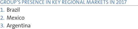 GROUP’S PRESENCE IN KEY REGIONAL MARKETS IN 2017