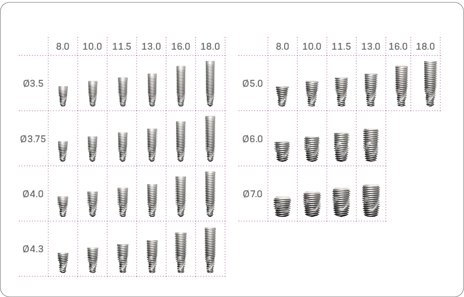 Helix Implants sizes table