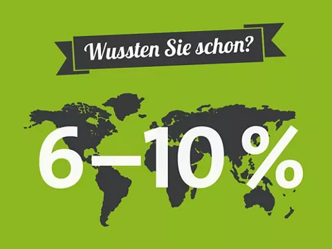 Straumann® Mini Implantat System