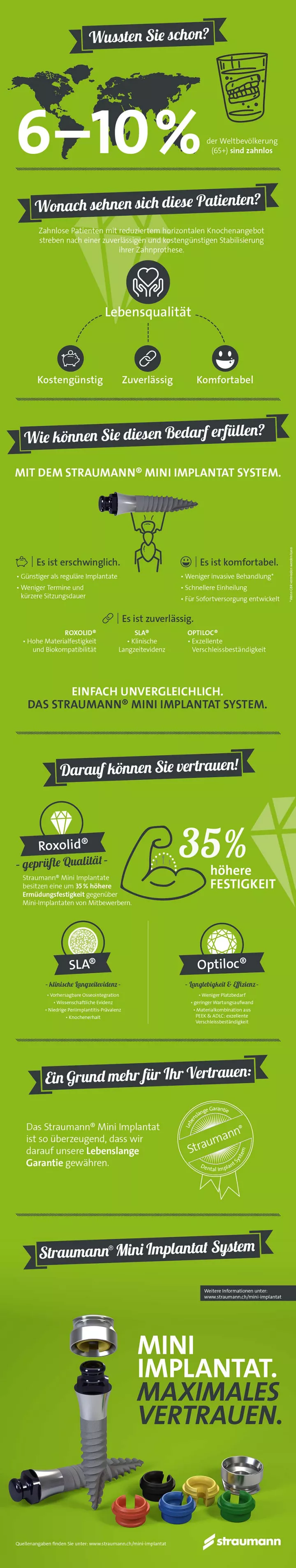 Infografik Straumann Mini Implantat System