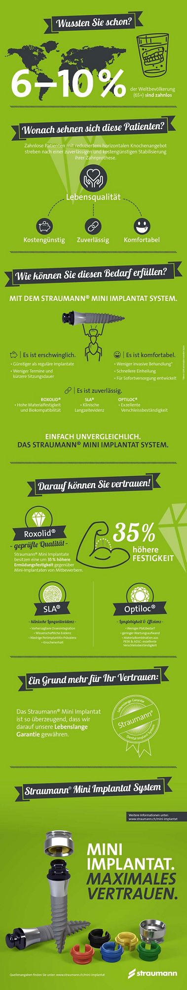 Infografik Straumann Mini Implantat System