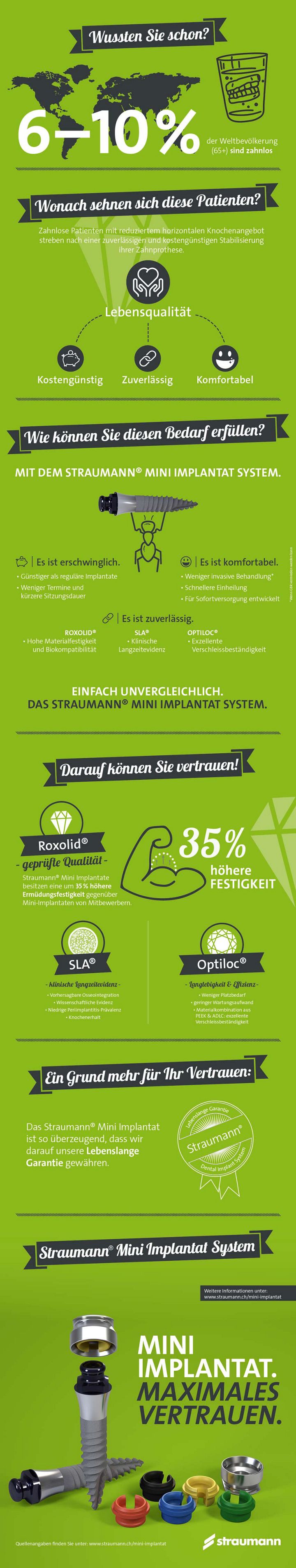 Infografik Straumann Mini Implantat System