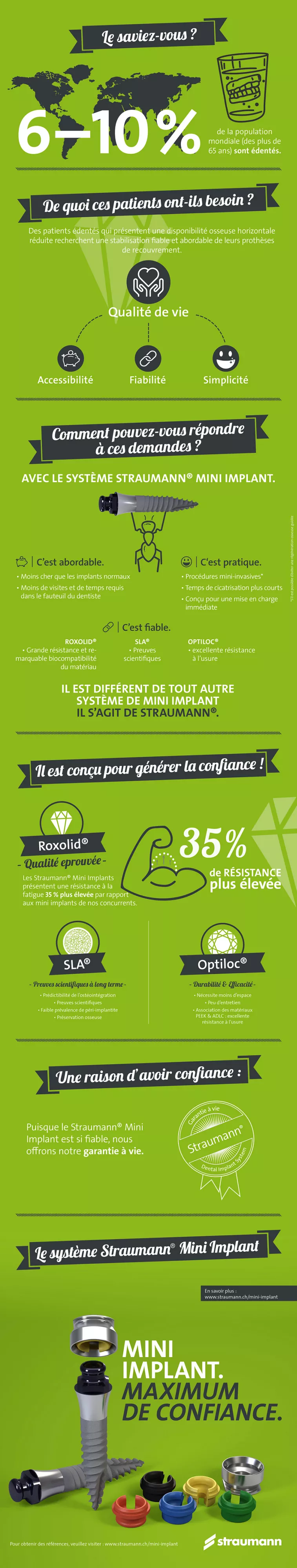 Infographie Système Straumann Mini Implant