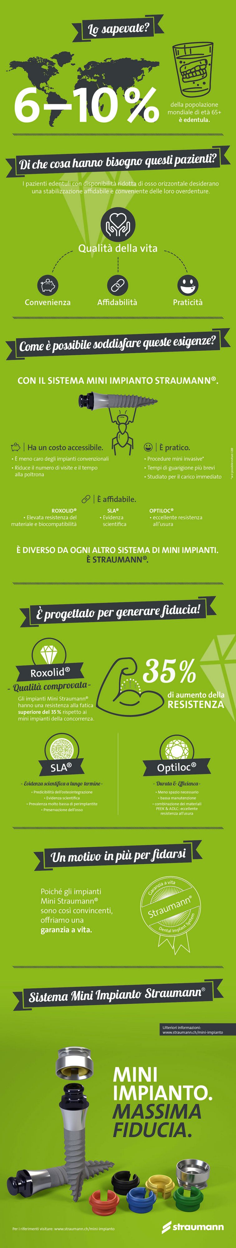 Infografica Mini Impianto Straumann