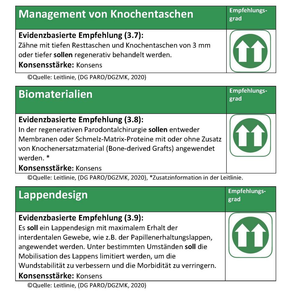 Abb.1: Tabelle 1 – Leitlinie 