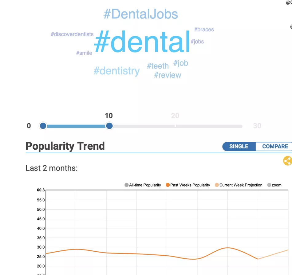 Hashtag research tools like Hashtagify will help you ensure that you’re leveraging hashtags to their full potential. 