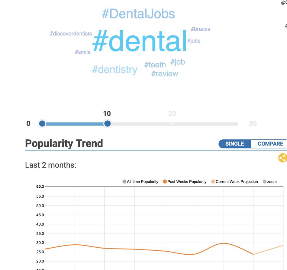 Hashtag research tools like Hashtagify will help you ensure that you’re leveraging hashtags to their full potential. 