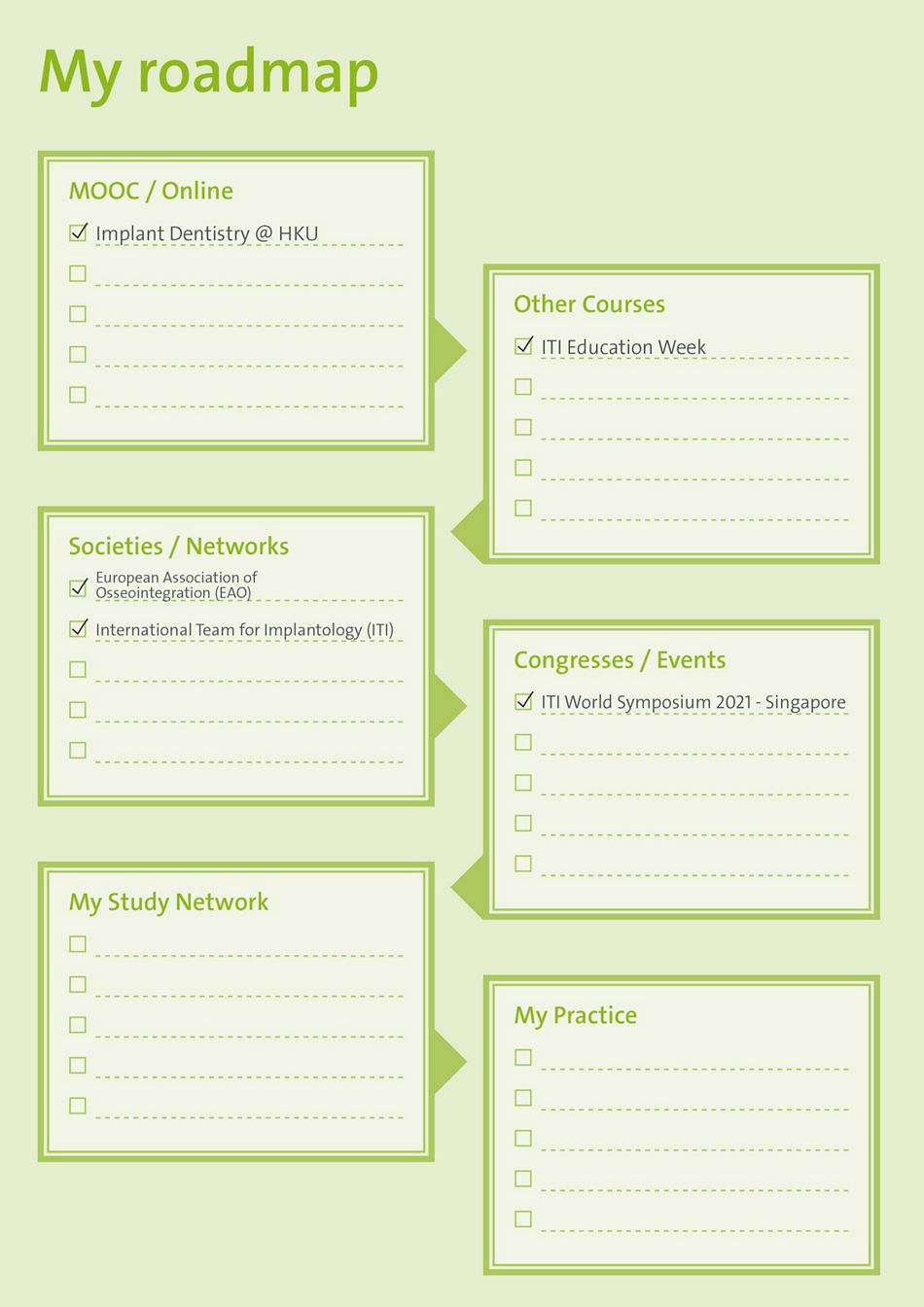 roadmap