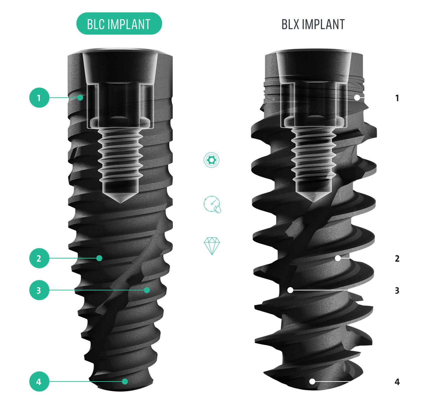 Straumann iExcel Four Implant Designs in a Single System