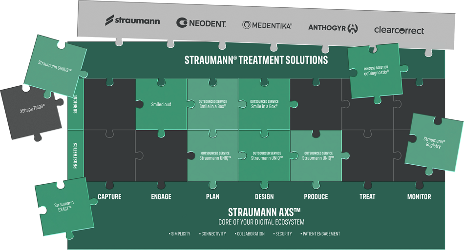 Straumann AXS Treatment Solutions